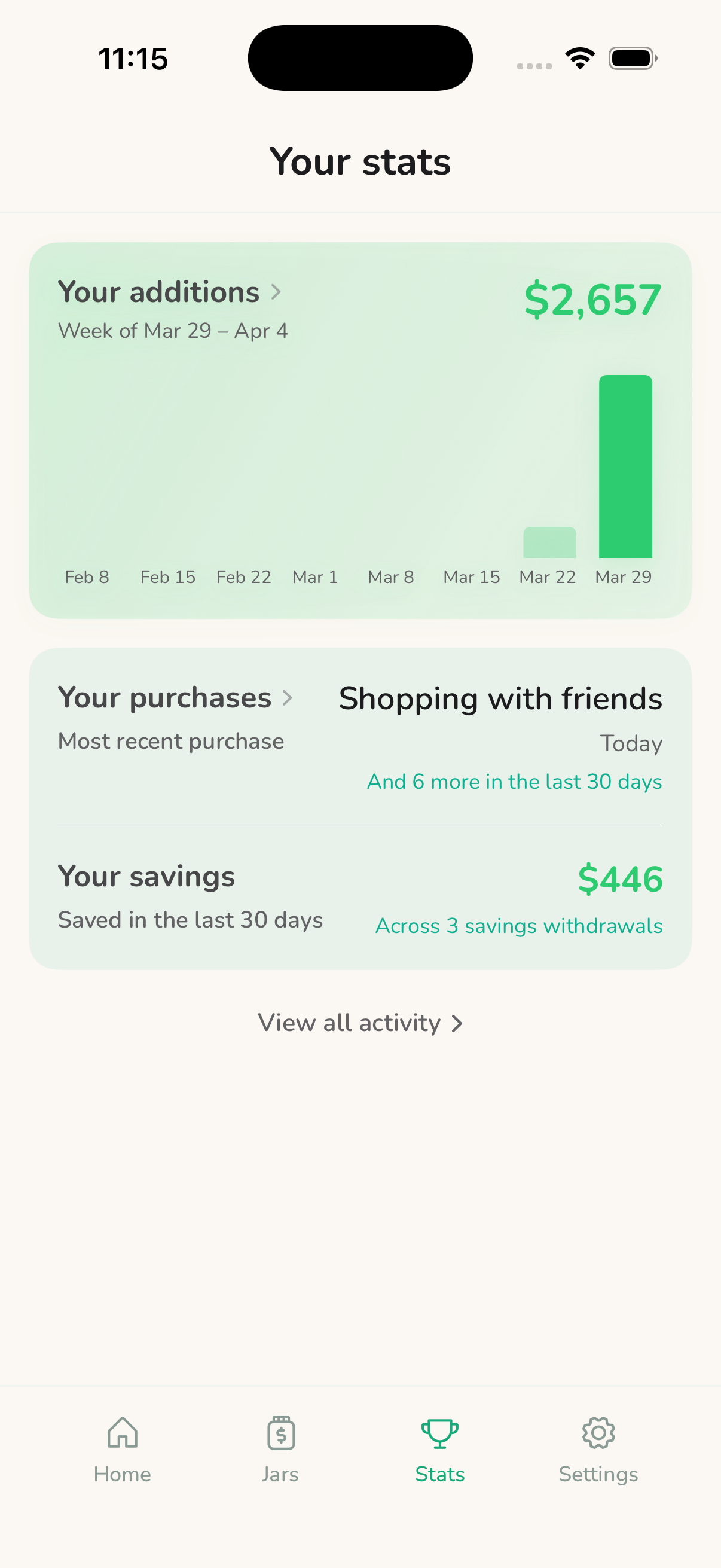 Your stats showing $2,657 added this week, purchases, and $446 in savings